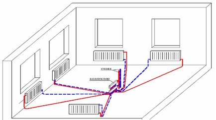 Wiremap fűtési rendszerek és radiátor csatlakozó módon