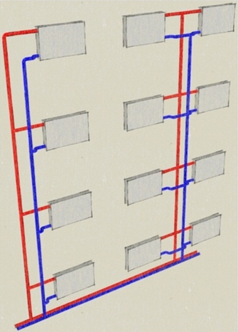 Wiremap fűtési rendszerek és radiátor csatlakozó módon