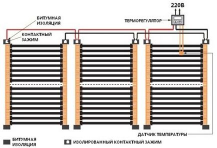 Meleg működési elve egy elektromos mező, különösen, fűtés