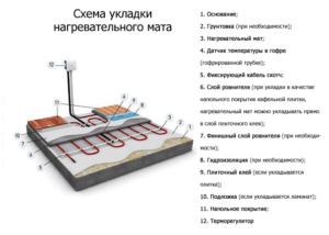 Meleg működési elve egy elektromos mező, különösen, fűtés