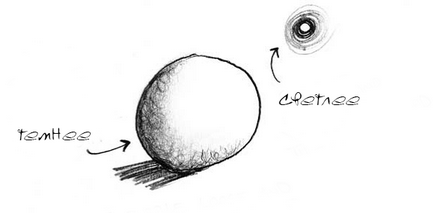Tanuld meg felhívni háromdimenziós gömb