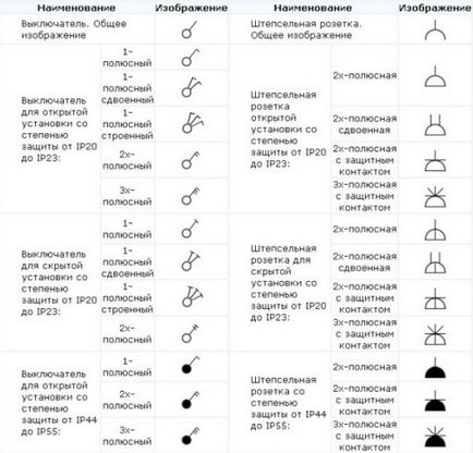 Szimbólumok áramkörökben GOST