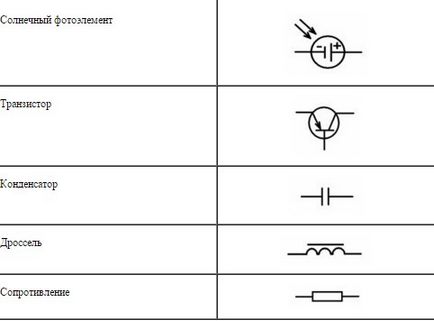 Szimbólumok áramkörökben GOST