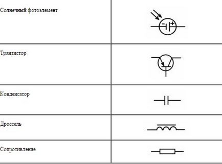 Szimbólumok áramkörökben GOST (rendszerek) Szimbólumok áramkörökben GOST