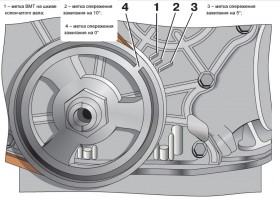 Az idő beállítása előgyújtás a karburátor motor vázák 2101 - 2106, kontakt