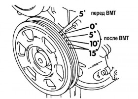 Az idő beállítása előgyújtás a karburátor motor vázák 2101 - 2106, kontakt