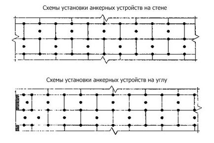 Falszigetelés kívül ásványgyapot (kőzetgyapot) technológia helyes telepítés (ásványi anyag) Falszigetelés kívül ásványgyapot (kőzetgyapot) technológia a megfelelő összeszerelés
