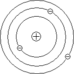 24 atom Modell rd (nukleáris vagy bolygókerekes modell atom)