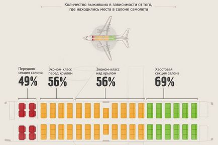 Aerophobia vagy hogyan, hogy ne féljen a repülés