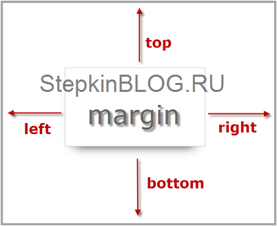Blocks CSS (CSS blokk keret) Blocks CSS