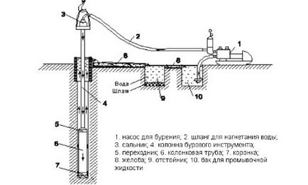Kút fúrási technológia és munkamódszerek (videó) (fúrás) Kút fúrási technológia és munkamódszerek (videó)