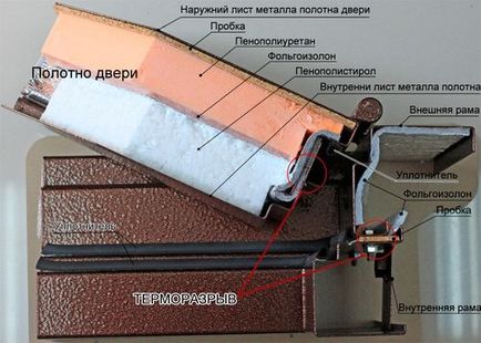 Mi thermo nyílászáró thermorupture