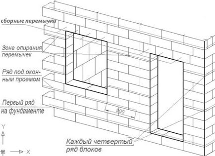 House of könnyű összesített blokkok beton - épület, az érvek és ellenérvek, valamint a költségszámítási