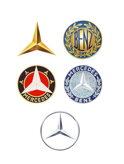 A történelem az aggodalomra okot adó „Daimler-Benz”, és hozzon létre a márka a Mercedes-Benz
