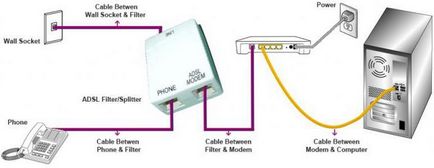 Hogyan kell beállítani a modem beállítás Rostelecom Rostelecom adsl modem-lépésre