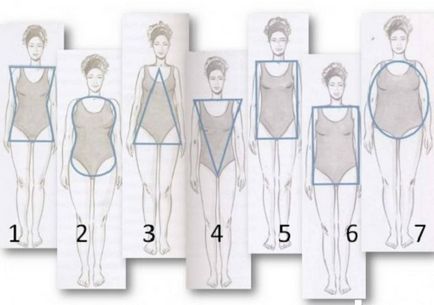 Hogyan ruha típusának adat helyes jellemzői az alak és a kiválasztási szekrény