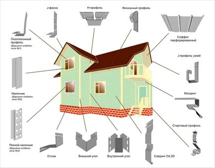 Hogyan erősíthető meg a iparvágány a ház - rögzítéséről iparvágány a homlokzat a ház