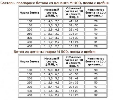 Komposzt gödör a kezüket az országban - egy könnyű dolog