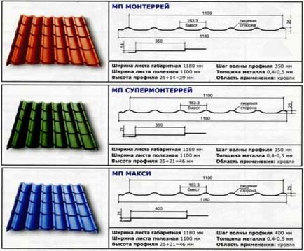 Tetőfedő fémlemez szabványos méretű, a hullám magassága, vastagsága