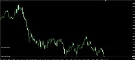 Függő megbízások Buy Stop, Buy Limit, Sell Stop és adjon Limit