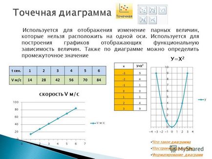 Előadás a mi fő típusai a chart diagramok az építési formázás grafikonok