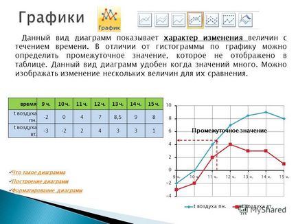 Előadás a mi fő típusai a chart diagramok az építési formázás grafikonok