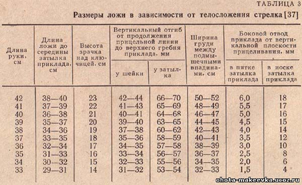 Popó kezük - egy népszerű fegyver (Alexander Konstantinoyich Posudin) Popó kezük - egy népszerű fegyver