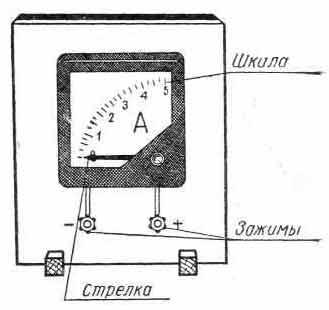 Útmutatók és nonconductors villamosenergia - villany - komplex művek - a vízvezeték