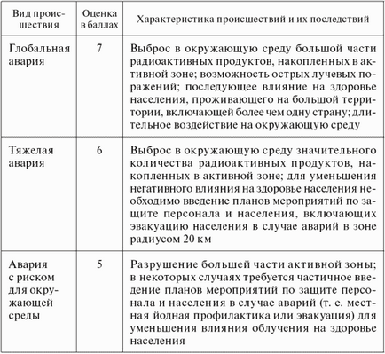 Sugárzás veszélyes objektumokat és azok jellemzői (RSA) Sugárveszélyes tárgyak és azok jellemzői