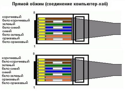 Pinout hálózati kábel és a hullámosság, hogyan lehet a számítógép