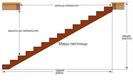 Elemezni a lépcsőn, hogy egy ilyen futófelület, és hogy egy ilyen felvonulás