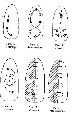 Ábrákon a körmökre tűt (diagramok, videó) (tű) Ábrákon a körmökre tűt (diagramok, videók)