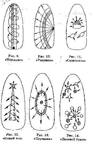 Ábrákon a körmökre tűt (diagramok, videó) (tű) Ábrákon a körmökre tűt (diagramok, videók)