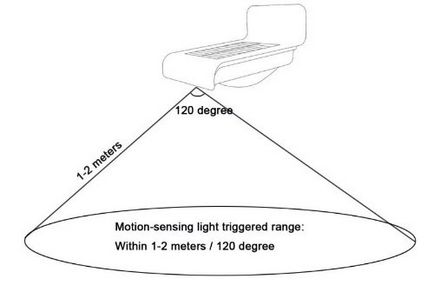 Bekötési rajza a mozgásérzékelő világítás (beleértve a switch) utasítások