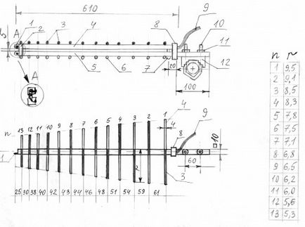 TV antenna, hogy a saját kezébe, hogyan lehet