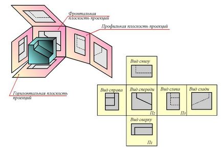 Típusok - Műszaki Graphics - információs oldalon az egészség és biztonság