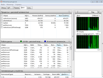 Hogyan kell használni a Task Manager Hogyan kell használni a Task Manager