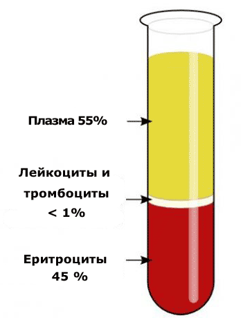 Hogyan lehet javítani a süllyedés az elemzésekben Hogyan lehet javítani a süllyedés az elemzésekben