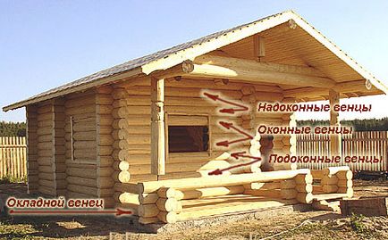 Hogyan építsünk egy faházban szauna