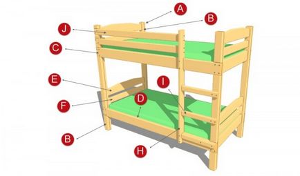 Hogyan kell összeállítani az ágy útmutató