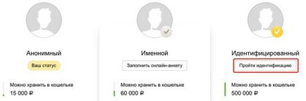 Hogyan készítsünk Yandex pénzt