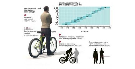 Hogyan válasszuk ki a kerékpár tömege