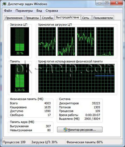 Hogyan kell használni a Task Manager Hogyan kell használni a Task Manager