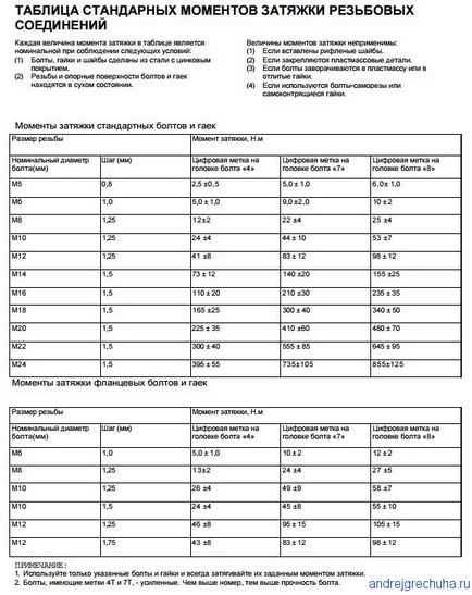 Nyomatékkulcs meg Nyomatékkulcs meg