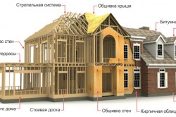 Minden az építési frame házak