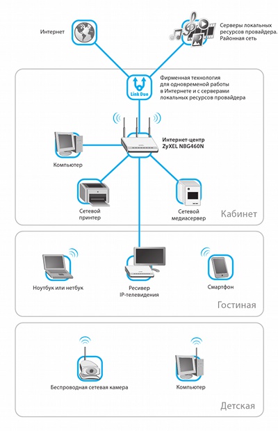 Hogyan tudom beállítani a router a helyi hálózaton