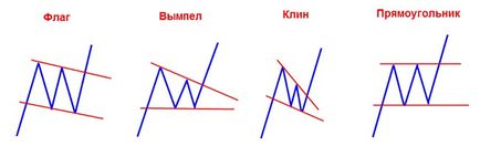 Technikai elemzést arról, hogyan