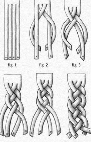 Lehetőségek braiding