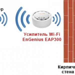 WiFi adapter saját kezűleg WiFi adapter saját kezűleg