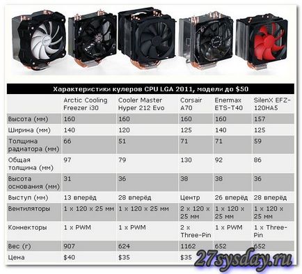 Ami hűtő AMD processzor